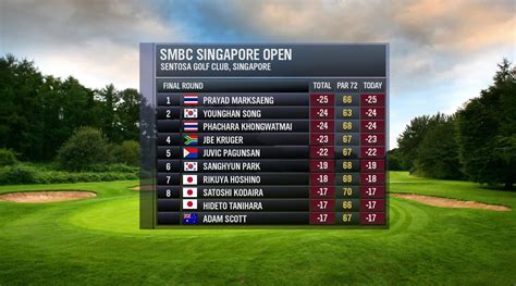 us open golf leaders|US Open 2024 Leaderboard: Live updates, golf leaders Thursday .